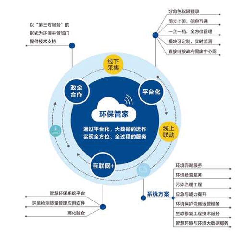脱硫脱硝设备